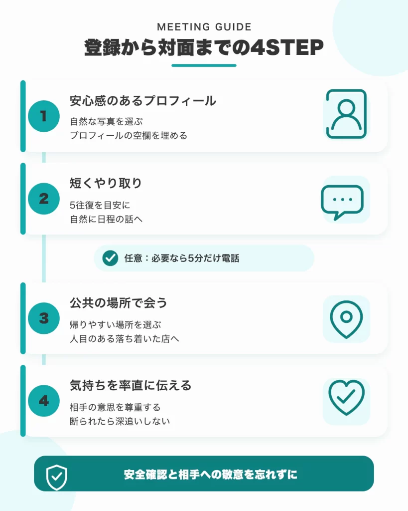 ワンナイトアプリで安全に出会う4ステップ